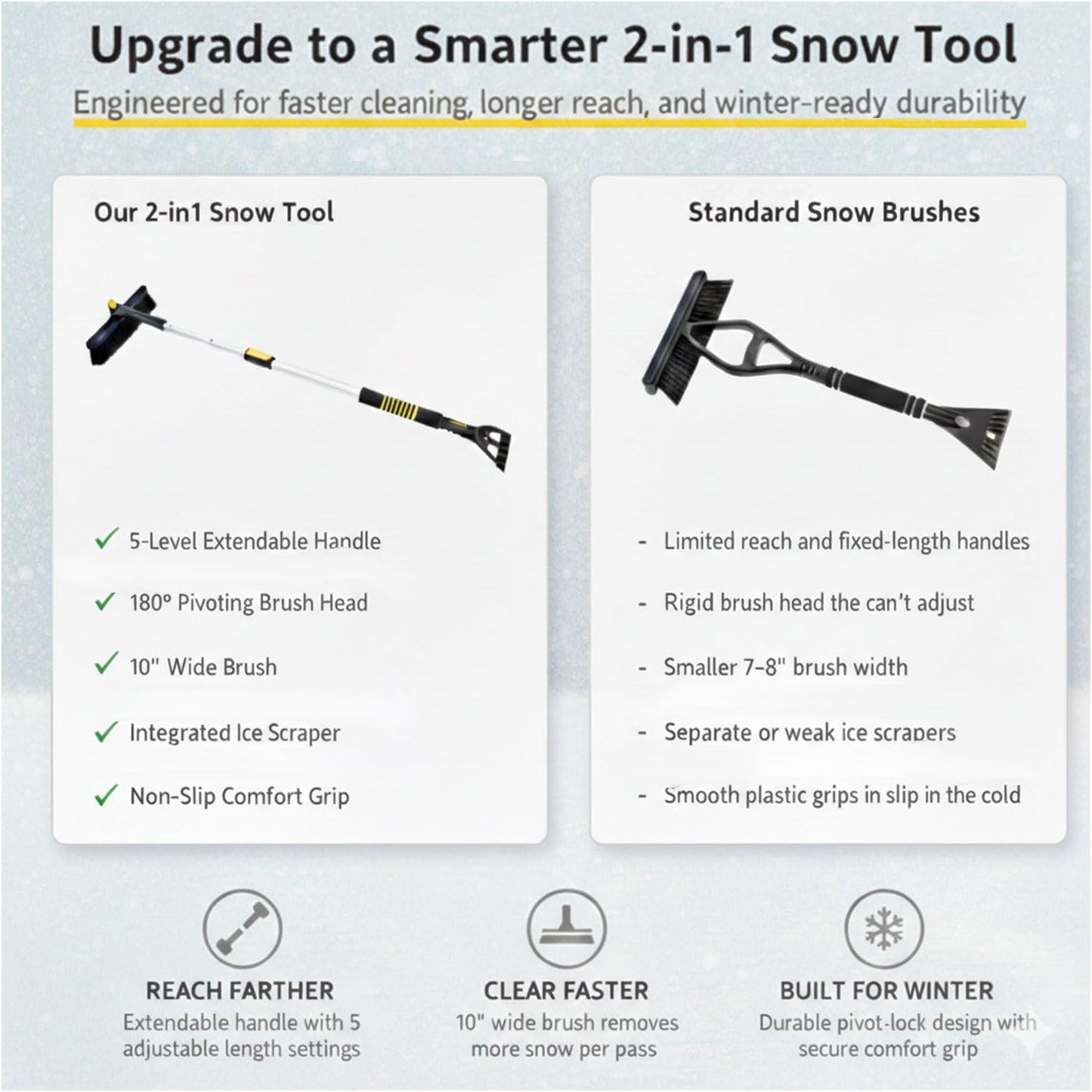 TrexNYC Snow Brush, Extendable & Ice Scraper 2 in 1 33" - 53"